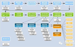 精准布局，预见未来 市场营销策划书的效果预测与评估框架